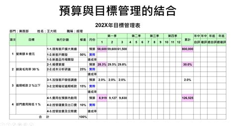 1. 設定明確的目標和預算