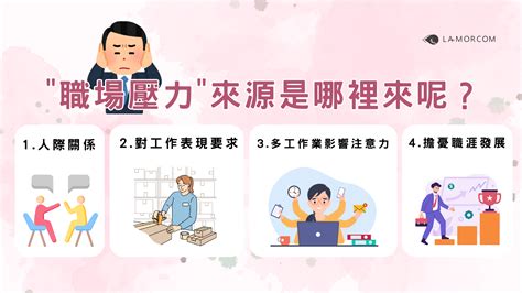 1. 認識壓力來源