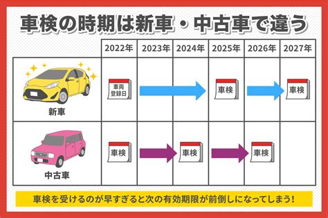 1. 購入から24時間以内