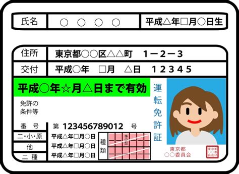 1. 運転免許証