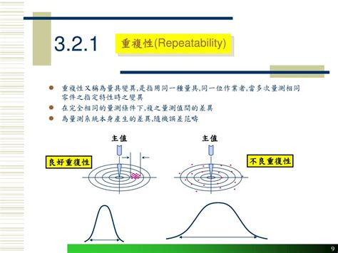 1. 重複性和模式化：