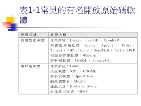 1. 開放原始碼：