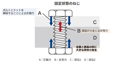 1. 防水性