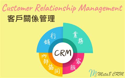 1. 顧客關係管理（CRM）：