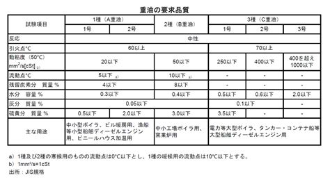 1. 高品質成分：