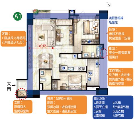 1. 220 號住宅大廈的戶型有哪些？