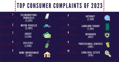 1. 25+ Years of Protecting North Carolina Consumers