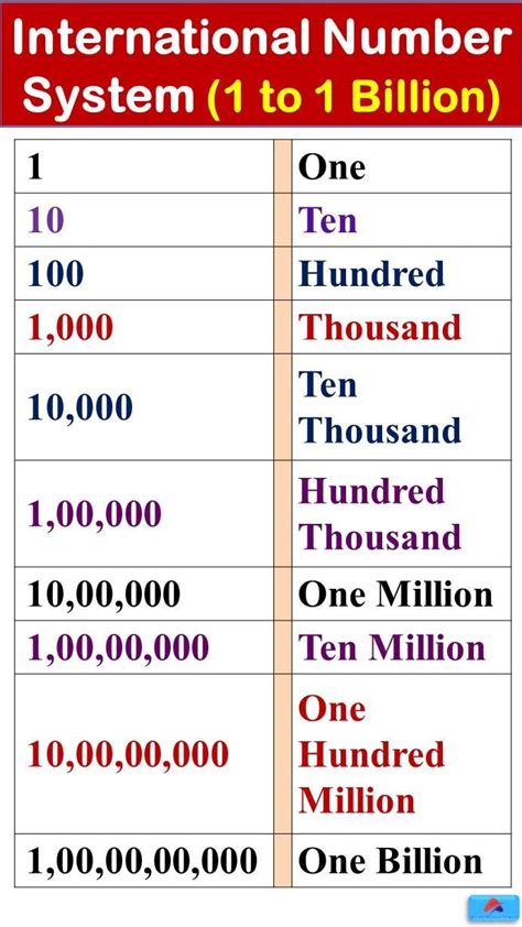 1. 7 Billion