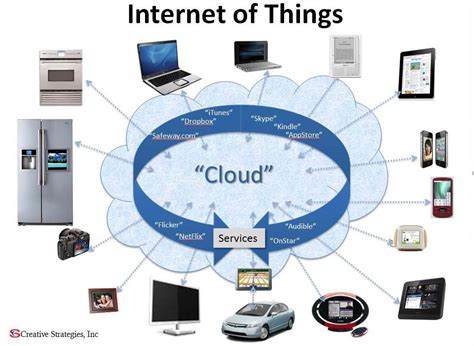 1. A Chipset for the Internet of Everything