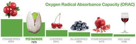 1. A Powerhouse of Antioxidants