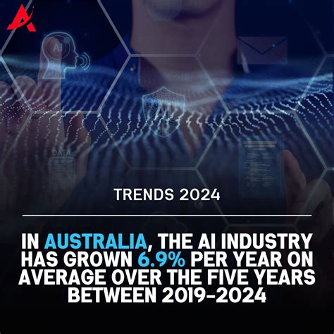 1. AI Industry Growth: