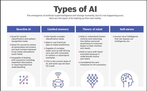 1. AI Is Still Very Limited