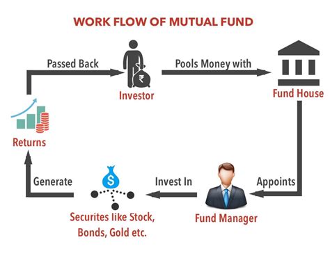 1. AI-Enhanced Fund Management: