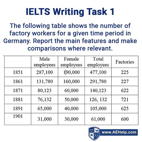 1. Academic IELTS