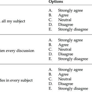 1. Academic Performance: