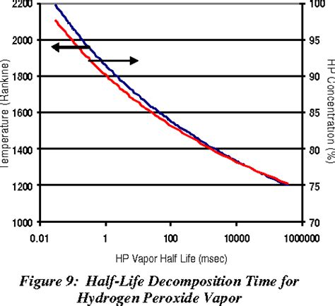 1. Accelerated Decomposition: A Time-Saving Boon