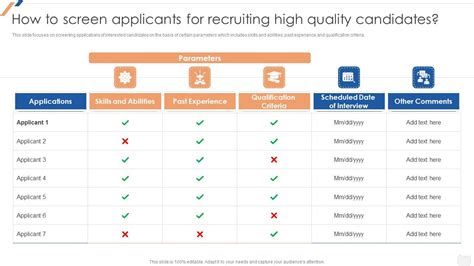 1. Access to High-Quality Candidates: