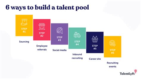 1. Access to a Vast Talent Pool: