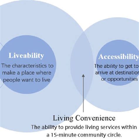 1. Accessibility and Convenience: