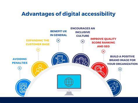 1. Accessibility and Speed: