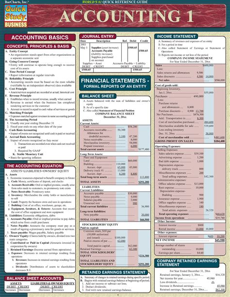 1. Accounting