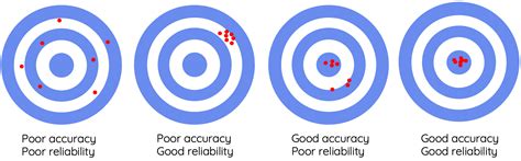 1. Accuracy and Reliability: