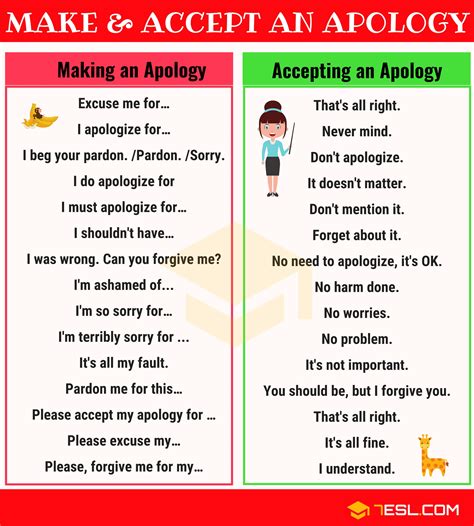 1. Acknowledge and Apologize: