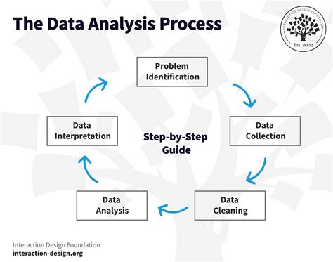 1. Acquire a Strong Foundation in Data Analysis Techniques