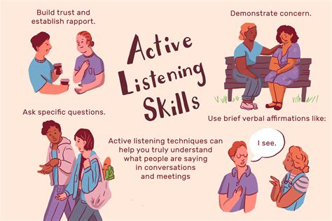 1. Active Listening: