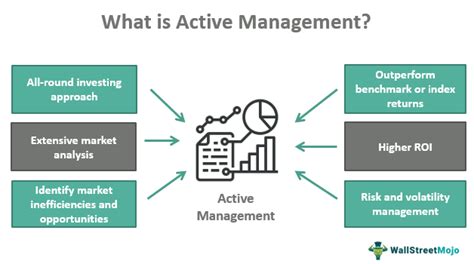 1. Active Management: