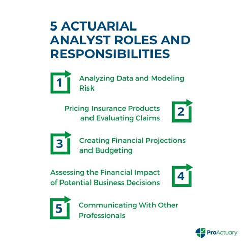 1. Actuarial Analysts