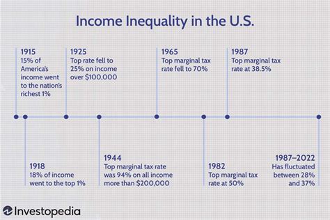 1. Addressing Historical Inequity: