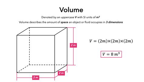 1. Adds Volume and Dimension: