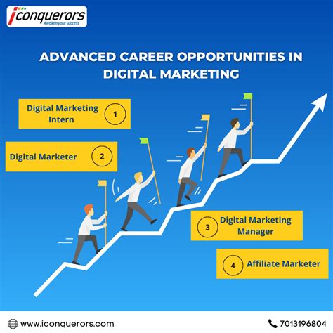 1. Advanced Career Opportunities: