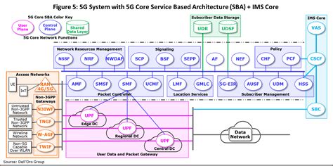 1. Advanced Core Architecture: