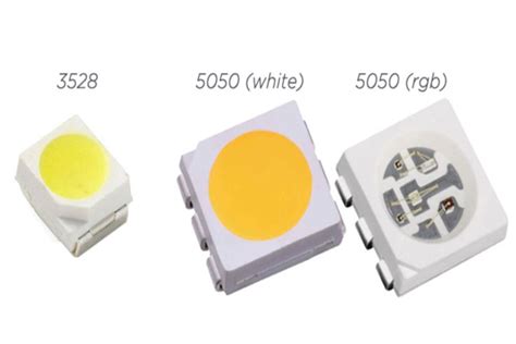 1. Advanced LED Chip Design: