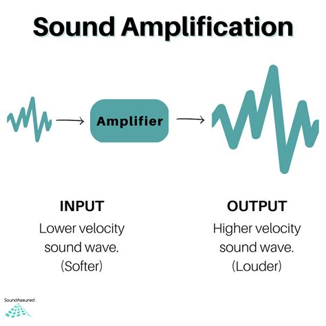 1. Advanced sound amplification: