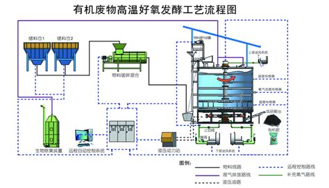 1. Aerobic Fermentation Machine