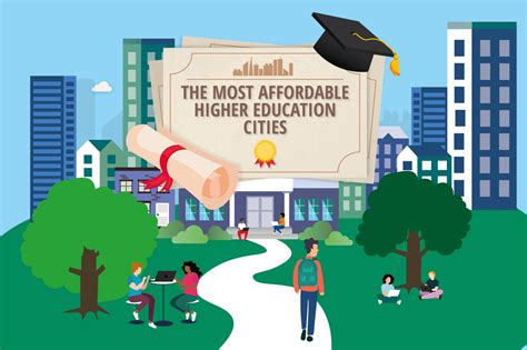 1. Affordable Education: