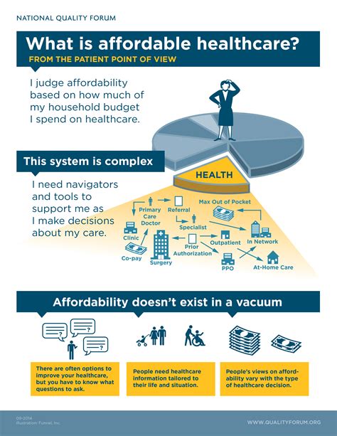 1. Affordable Healthcare: