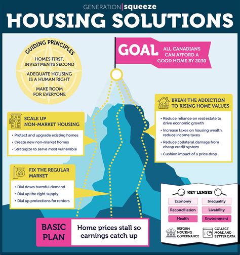 1. Affordable Housing Solution: