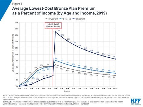 1. Affordable premiums: