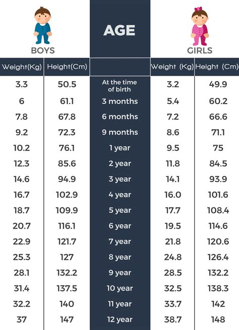 1. Age and Height: