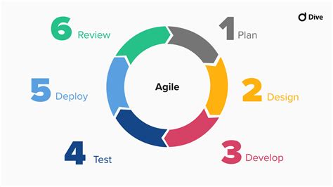 1. Agile Leapers: