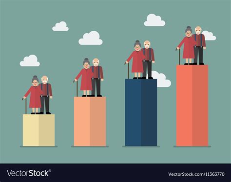 1. Aging Population