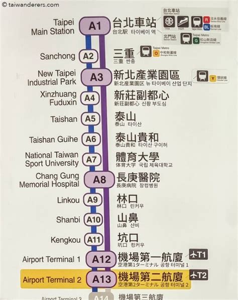 1. Airport Express Train (35-40 minutes)