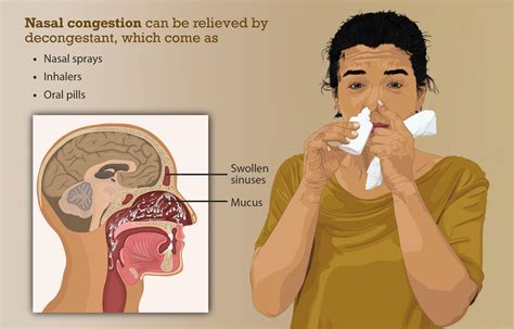 1. Allergies Not Involving Mucus Production