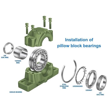 1. Anatomy of a Pillow Block Bearing