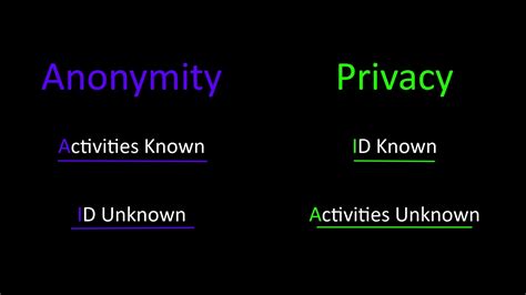 1. Anonymity and Privacy: