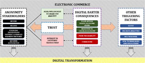 1. Anonymity and Transformation: